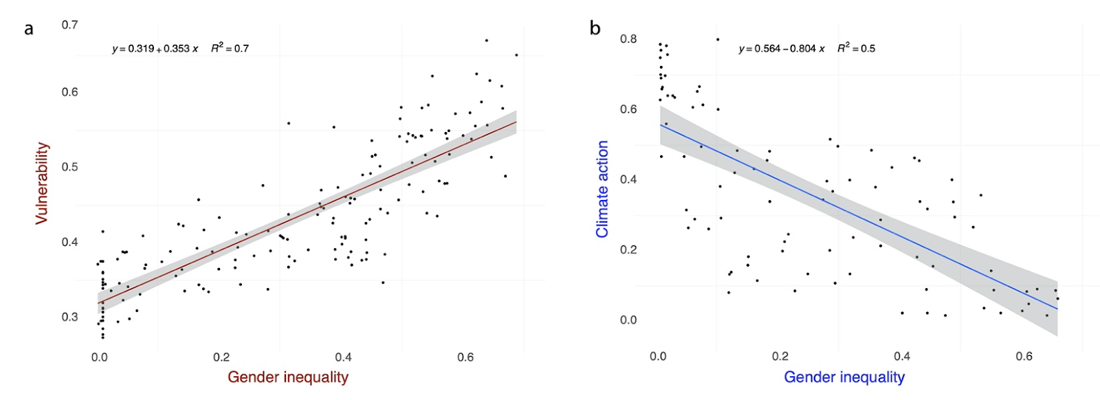 gender-inequality-index.png